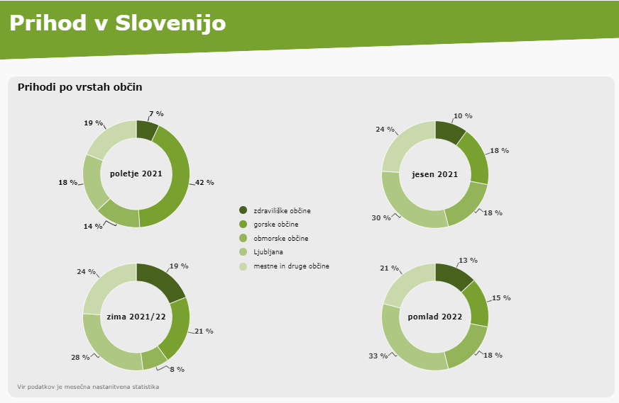 prihod_v_Slovenijo