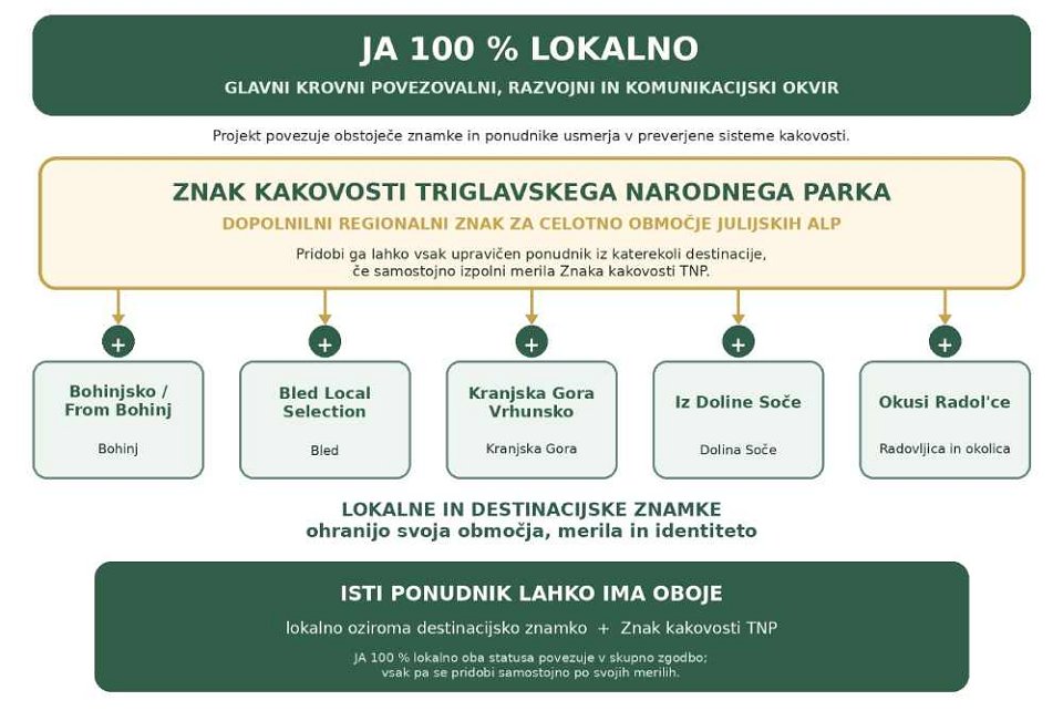 JA znamke shema